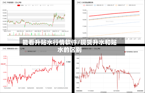 能看升贴水行情软件/现货升水和贴水的区别-第3张图片