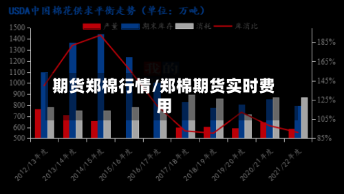期货郑棉行情/郑棉期货实时费用