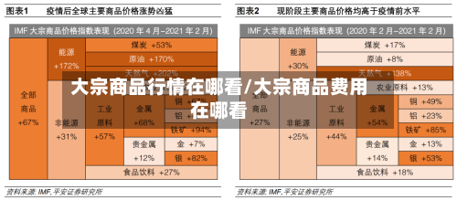 大宗商品行情在哪看/大宗商品费用在哪看