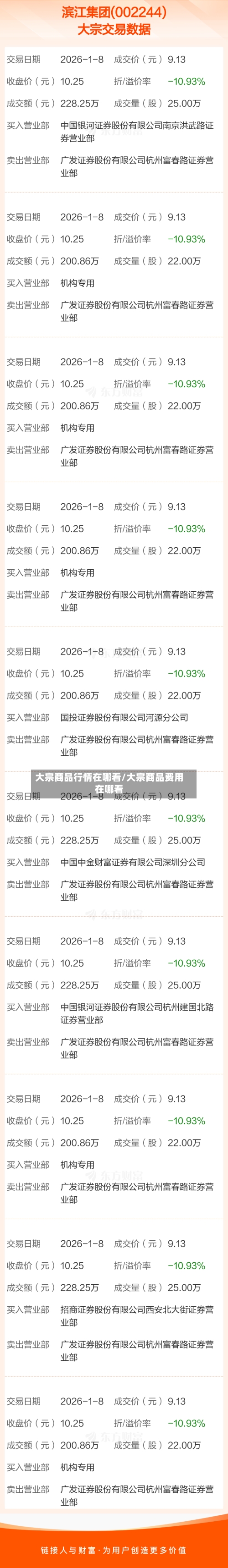 大宗商品行情在哪看/大宗商品费用在哪看-第2张图片
