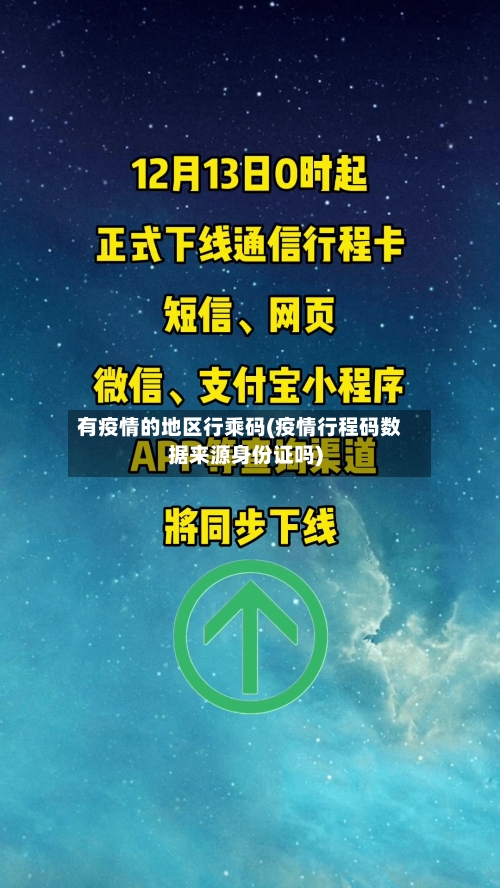 有疫情的地区行乘码(疫情行程码数据来源身份证吗)
