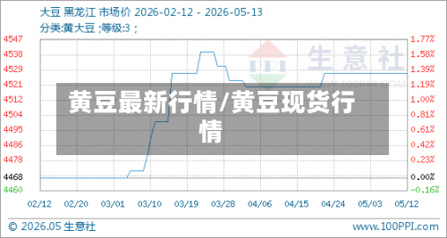 黄豆最新行情/黄豆现货行情-第2张图片
