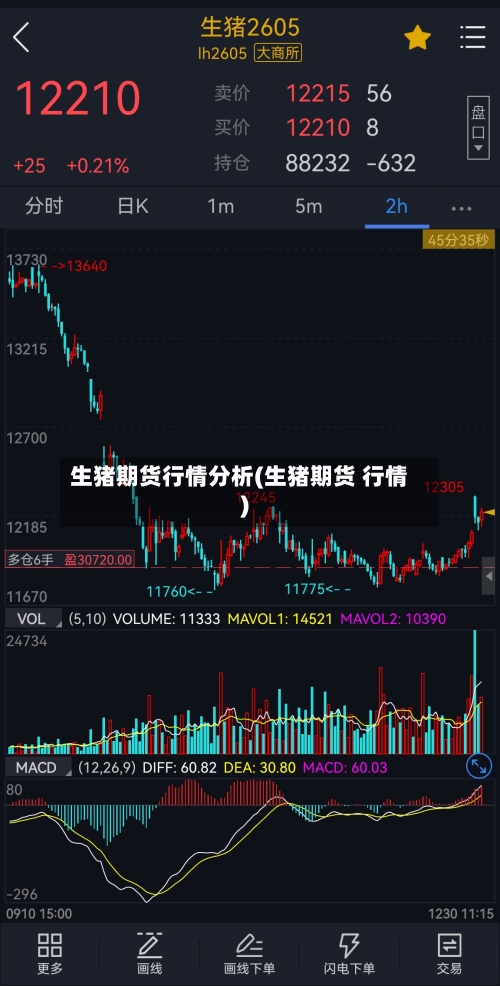 生猪期货行情分析(生猪期货 行情)-第2张图片