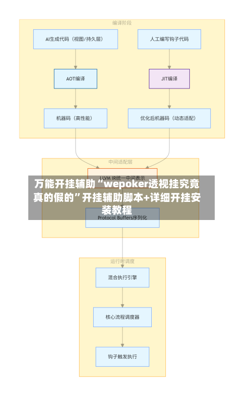 万能开挂辅助“wepoker透视挂究竟真的假的	”开挂辅助脚本+详细开挂安装教程-第2张图片
