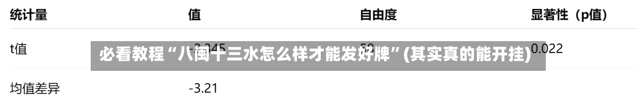 必看教程“八闽十三水怎么样才能发好牌”(其实真的能开挂)