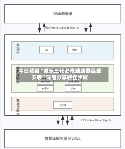 今日教程“微乐三代必赢辅助器免费安装”详细分享装挂步骤-第2张图片