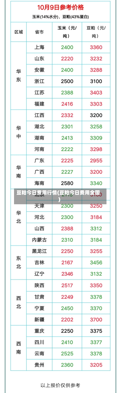 豆粕今日费用行情(豆粕今日费用全国)