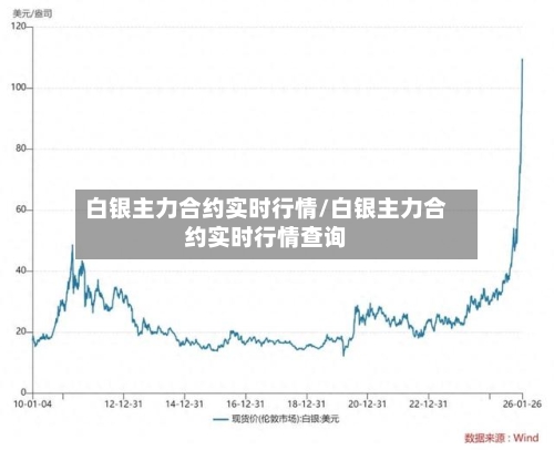 白银主力合约实时行情/白银主力合约实时行情查询