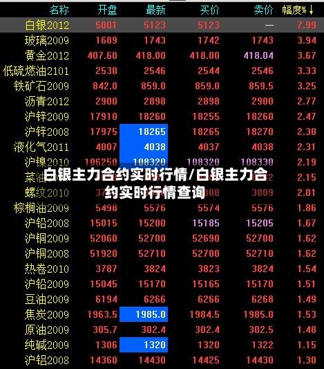 白银主力合约实时行情/白银主力合约实时行情查询-第3张图片