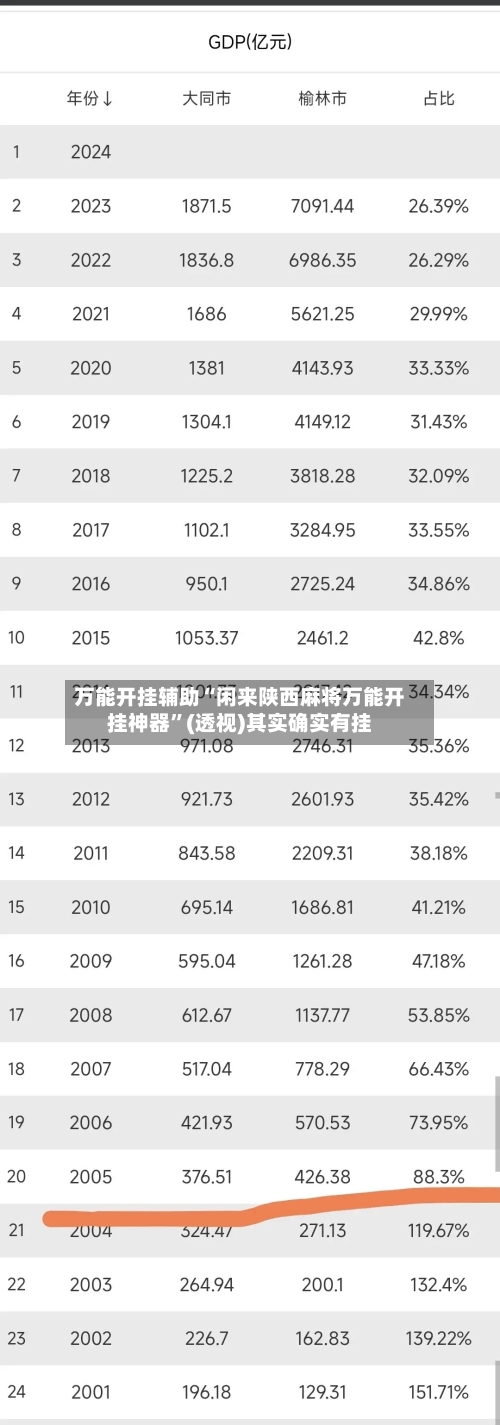 万能开挂辅助“闲来陕西麻将万能开挂神器”(透视)其实确实有挂