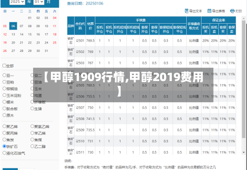 【甲醇1909行情,甲醇2019费用】