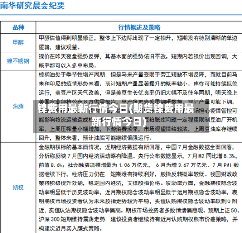 镍费用最新行情今日(期货镍费用最新行情今日)-第3张图片