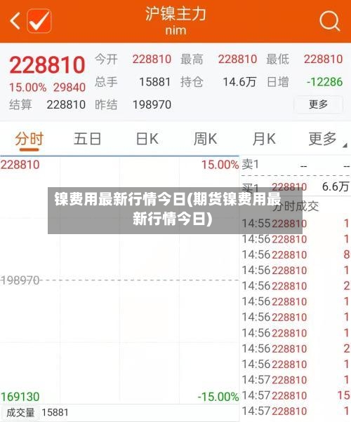 镍费用最新行情今日(期货镍费用最新行情今日)