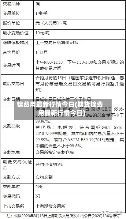 镍费用最新行情今日(期货镍费用最新行情今日)-第2张图片