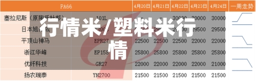 行情米/塑料米行情