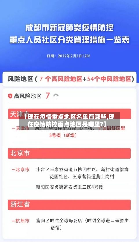 【现在疫情重点地区名单有哪些,现在疫情防控重点地区是哪里?】-第2张图片