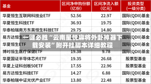 一键必胜“云南星悦麻将外卦神器下载安装”附开挂脚本详细教程
