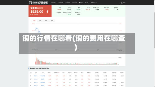 铜的行情在哪看(铜的费用在哪查)