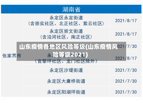 山东疫情各地区风险等级(山东疫情风险等级2021)