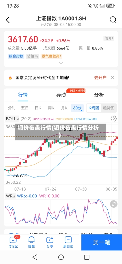 铜价夜盘行情(铜价夜盘行情分析)