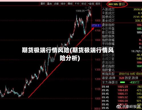 期货极端行情风险(期货极端行情风险分析)