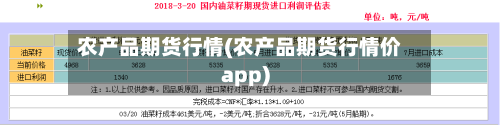 农产品期货行情(农产品期货行情价app)