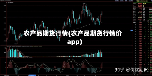 农产品期货行情(农产品期货行情价app)-第3张图片
