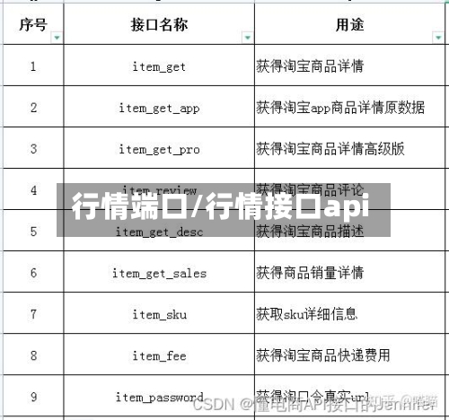 行情端口/行情接口api