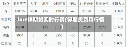 lme锌期货实时行情(锌期货费用行情)-第2张图片