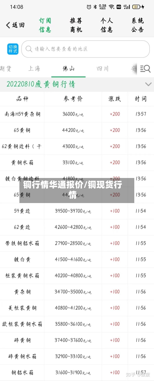 铜行情华通报价/铜现货行情-第2张图片