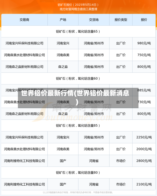 世界铝价最新行情(世界铝价最新消息)