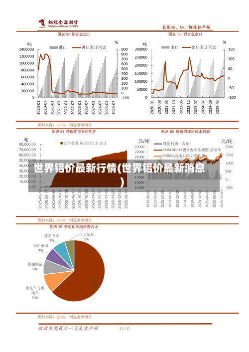 世界铝价最新行情(世界铝价最新消息)-第2张图片