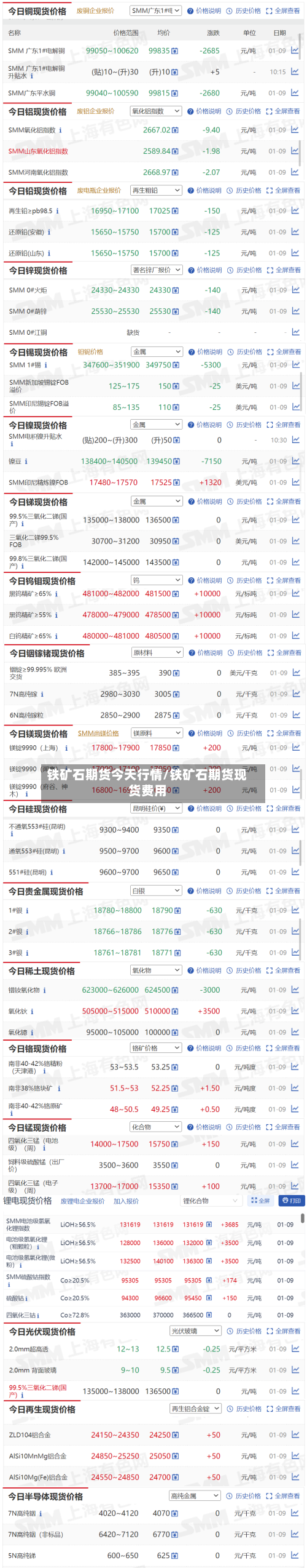 铁矿石期货今天行情/铁矿石期货现货费用