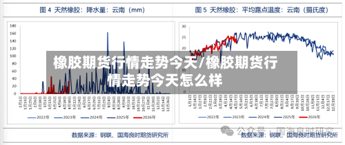 橡胶期货行情走势今天/橡胶期货行情走势今天怎么样