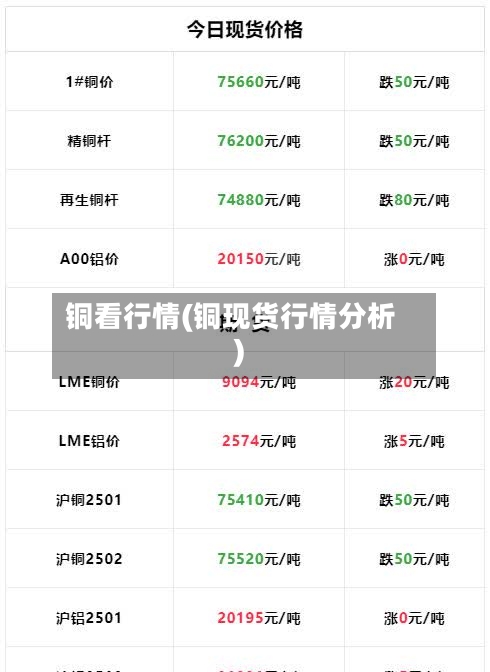 铜看行情(铜现货行情分析)