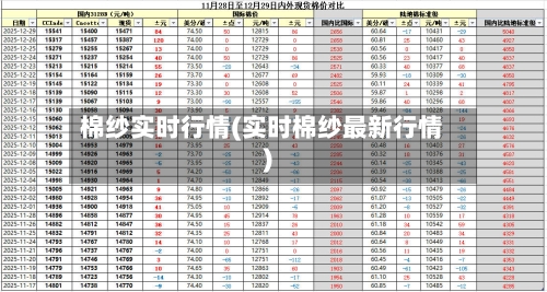 棉纱实时行情(实时棉纱最新行情)-第2张图片