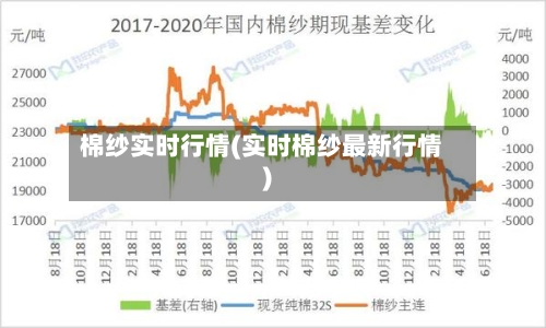 棉纱实时行情(实时棉纱最新行情)-第3张图片