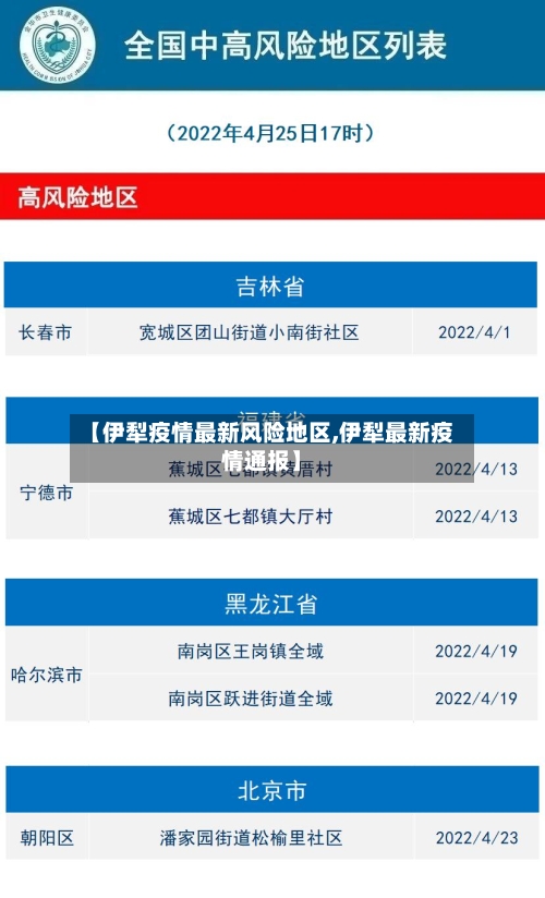【伊犁疫情最新风险地区,伊犁最新疫情通报】