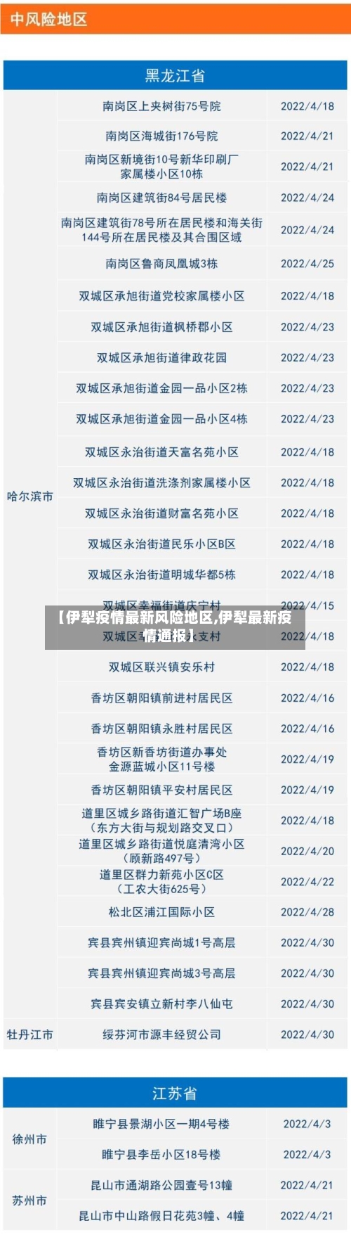 【伊犁疫情最新风险地区,伊犁最新疫情通报】-第2张图片
