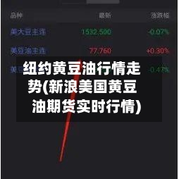 纽约黄豆油行情走势(新浪美国黄豆油期货实时行情)