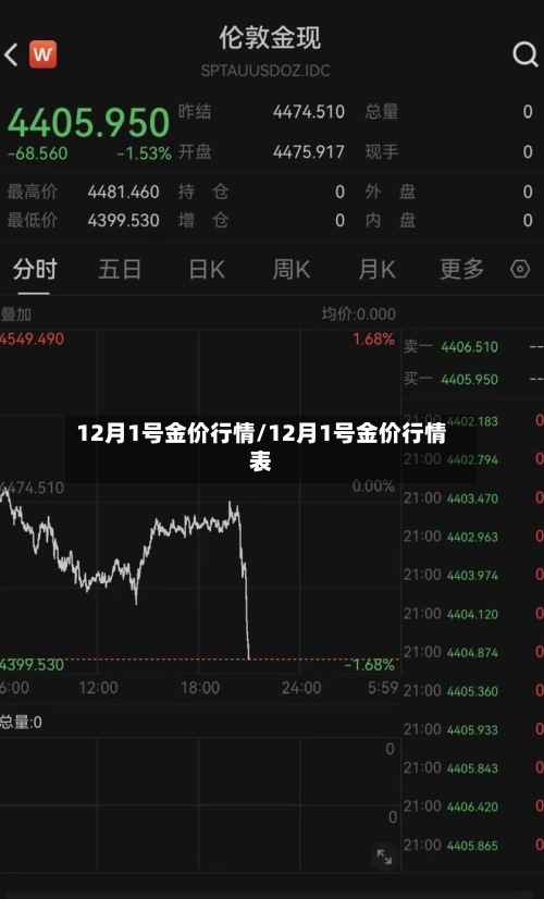12月1号金价行情/12月1号金价行情表