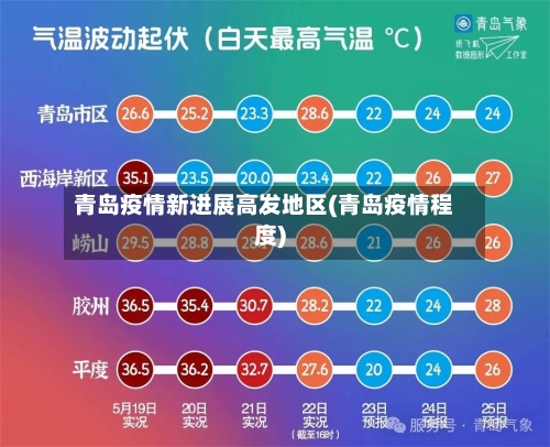 青岛疫情新进展高发地区(青岛疫情程度)