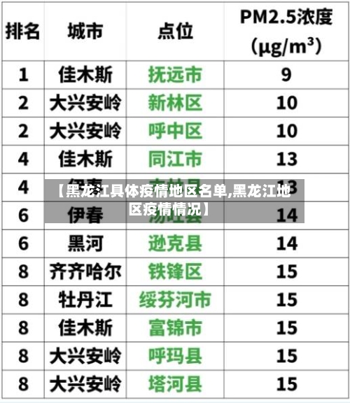 【黑龙江具体疫情地区名单,黑龙江地区疫情情况】-第2张图片