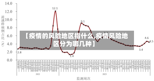 【疫情的风险地区指什么,疫情风险地区分为哪几种】