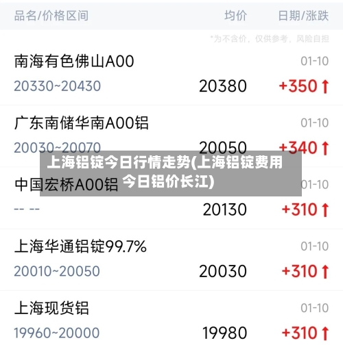 上海铝锭今日行情走势(上海铝锭费用今日铝价长江)-第3张图片