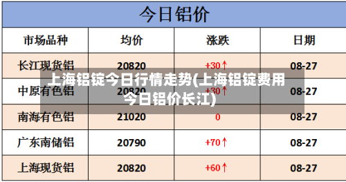上海铝锭今日行情走势(上海铝锭费用今日铝价长江)-第2张图片