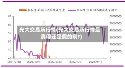 光大交易所行情(光大交易所行情是真得还是假的啊?)