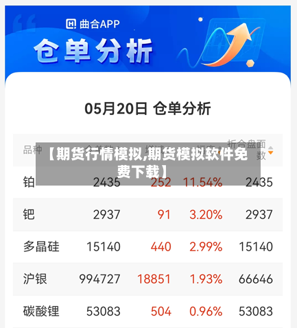 【期货行情模拟,期货模拟软件免费下载】-第3张图片