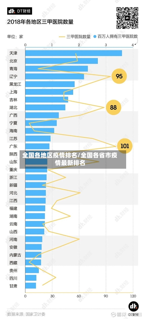 全国各地区疫情排名/全国各省市疫情最新排名