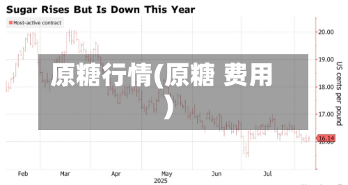 原糖行情(原糖 费用)